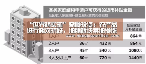 “世界杯买球”奇顺投资:农产品进行相对抗跌,油脂板块菜油领涨(图4) 世界杯买球平台